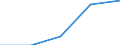 KN 68151000 /Exporte /Einheit = Preise (Euro/Tonne) /Partnerland: Kolumbien /Meldeland: Eur27 /68151000:Waren aus Graphit Oder Anderem Kohlenstoff (Ausg. Fuer Elektrotechnische Zwecke)