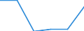 KN 68151000 /Exporte /Einheit = Preise (Euro/Tonne) /Partnerland: Venezuela /Meldeland: Eur27 /68151000:Waren aus Graphit Oder Anderem Kohlenstoff (Ausg. Fuer Elektrotechnische Zwecke)