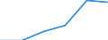 KN 68151000 /Exporte /Einheit = Preise (Euro/Tonne) /Partnerland: Peru /Meldeland: Eur27 /68151000:Waren aus Graphit Oder Anderem Kohlenstoff (Ausg. Fuer Elektrotechnische Zwecke)