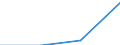 KN 68151000 /Exporte /Einheit = Preise (Euro/Tonne) /Partnerland: Chile /Meldeland: Eur27 /68151000:Waren aus Graphit Oder Anderem Kohlenstoff (Ausg. Fuer Elektrotechnische Zwecke)