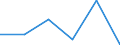 KN 68151000 /Exporte /Einheit = Preise (Euro/Tonne) /Partnerland: Argentinien /Meldeland: Eur27 /68151000:Waren aus Graphit Oder Anderem Kohlenstoff (Ausg. Fuer Elektrotechnische Zwecke)