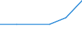 KN 68151000 /Exporte /Einheit = Preise (Euro/Tonne) /Partnerland: Zypern /Meldeland: Eur27 /68151000:Waren aus Graphit Oder Anderem Kohlenstoff (Ausg. Fuer Elektrotechnische Zwecke)