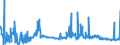 CN 68151010 /Exports /Unit = Prices (Euro/ton) /Partner: Denmark /Reporter: Eur27_2020 /68151010:Carbon Fibres and Articles of Carbon Fibres, for Non-electrical Purposes