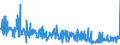 CN 68151010 /Exports /Unit = Prices (Euro/ton) /Partner: Portugal /Reporter: Eur27_2020 /68151010:Carbon Fibres and Articles of Carbon Fibres, for Non-electrical Purposes