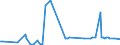 CN 68151010 /Exports /Unit = Prices (Euro/ton) /Partner: Canary /Reporter: Eur27_2020 /68151010:Carbon Fibres and Articles of Carbon Fibres, for Non-electrical Purposes