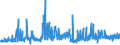 CN 68151010 /Exports /Unit = Prices (Euro/ton) /Partner: Norway /Reporter: Eur27_2020 /68151010:Carbon Fibres and Articles of Carbon Fibres, for Non-electrical Purposes