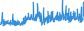 CN 68151010 /Exports /Unit = Prices (Euro/ton) /Partner: Finland /Reporter: Eur27_2020 /68151010:Carbon Fibres and Articles of Carbon Fibres, for Non-electrical Purposes