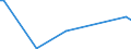 CN 68151010 /Exports /Unit = Prices (Euro/ton) /Partner: San Marino /Reporter: Eur27_2020 /68151010:Carbon Fibres and Articles of Carbon Fibres, for Non-electrical Purposes