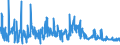 CN 68151010 /Exports /Unit = Prices (Euro/ton) /Partner: Turkey /Reporter: Eur27_2020 /68151010:Carbon Fibres and Articles of Carbon Fibres, for Non-electrical Purposes