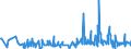 CN 68151010 /Exports /Unit = Prices (Euro/ton) /Partner: Latvia /Reporter: Eur27_2020 /68151010:Carbon Fibres and Articles of Carbon Fibres, for Non-electrical Purposes