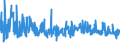 CN 68151010 /Exports /Unit = Prices (Euro/ton) /Partner: Poland /Reporter: Eur27_2020 /68151010:Carbon Fibres and Articles of Carbon Fibres, for Non-electrical Purposes