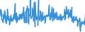 CN 68151010 /Exports /Unit = Prices (Euro/ton) /Partner: Czech Rep. /Reporter: Eur27_2020 /68151010:Carbon Fibres and Articles of Carbon Fibres, for Non-electrical Purposes