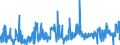 CN 68151010 /Exports /Unit = Prices (Euro/ton) /Partner: Slovakia /Reporter: Eur27_2020 /68151010:Carbon Fibres and Articles of Carbon Fibres, for Non-electrical Purposes