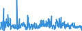 CN 68151010 /Exports /Unit = Prices (Euro/ton) /Partner: Hungary /Reporter: Eur27_2020 /68151010:Carbon Fibres and Articles of Carbon Fibres, for Non-electrical Purposes