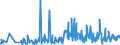 CN 68151010 /Exports /Unit = Prices (Euro/ton) /Partner: Bulgaria /Reporter: Eur27_2020 /68151010:Carbon Fibres and Articles of Carbon Fibres, for Non-electrical Purposes