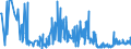 CN 68151010 /Exports /Unit = Prices (Euro/ton) /Partner: Ukraine /Reporter: Eur27_2020 /68151010:Carbon Fibres and Articles of Carbon Fibres, for Non-electrical Purposes