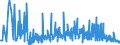 CN 68151010 /Exports /Unit = Prices (Euro/ton) /Partner: Russia /Reporter: Eur27_2020 /68151010:Carbon Fibres and Articles of Carbon Fibres, for Non-electrical Purposes