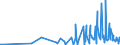 CN 68151010 /Exports /Unit = Prices (Euro/ton) /Partner: Kasakhstan /Reporter: Eur27_2020 /68151010:Carbon Fibres and Articles of Carbon Fibres, for Non-electrical Purposes