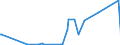 CN 68151010 /Exports /Unit = Prices (Euro/ton) /Partner: Turkmenistan /Reporter: Eur27_2020 /68151010:Carbon Fibres and Articles of Carbon Fibres, for Non-electrical Purposes