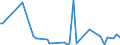 CN 68151010 /Exports /Unit = Prices (Euro/ton) /Partner: Uzbekistan /Reporter: Eur27_2020 /68151010:Carbon Fibres and Articles of Carbon Fibres, for Non-electrical Purposes