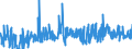 CN 68151010 /Exports /Unit = Prices (Euro/ton) /Partner: Slovenia /Reporter: Eur27_2020 /68151010:Carbon Fibres and Articles of Carbon Fibres, for Non-electrical Purposes