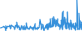 CN 68151010 /Exports /Unit = Prices (Euro/ton) /Partner: Croatia /Reporter: Eur27_2020 /68151010:Carbon Fibres and Articles of Carbon Fibres, for Non-electrical Purposes