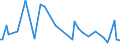 CN 68151010 /Exports /Unit = Prices (Euro/ton) /Partner: Serb.monten. /Reporter: Eur15 /68151010:Carbon Fibres and Articles of Carbon Fibres, for Non-electrical Purposes