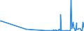 CN 68151010 /Exports /Unit = Prices (Euro/ton) /Partner: Kosovo /Reporter: Eur27_2020 /68151010:Carbon Fibres and Articles of Carbon Fibres, for Non-electrical Purposes