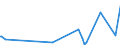 CN 68151010 /Exports /Unit = Prices (Euro/ton) /Partner: Montenegro /Reporter: Eur27_2020 /68151010:Carbon Fibres and Articles of Carbon Fibres, for Non-electrical Purposes