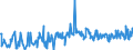 CN 68151010 /Exports /Unit = Prices (Euro/ton) /Partner: Serbia /Reporter: Eur27_2020 /68151010:Carbon Fibres and Articles of Carbon Fibres, for Non-electrical Purposes