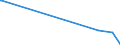 CN 68151010 /Exports /Unit = Prices (Euro/ton) /Partner: Cape Verde /Reporter: European Union /68151010:Carbon Fibres and Articles of Carbon Fibres, for Non-electrical Purposes