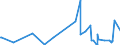 CN 68151010 /Exports /Unit = Prices (Euro/ton) /Partner: Senegal /Reporter: Eur27_2020 /68151010:Carbon Fibres and Articles of Carbon Fibres, for Non-electrical Purposes