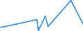 CN 68151010 /Exports /Unit = Prices (Euro/ton) /Partner: Guinea /Reporter: Eur27_2020 /68151010:Carbon Fibres and Articles of Carbon Fibres, for Non-electrical Purposes