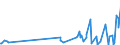 CN 68151010 /Exports /Unit = Prices (Euro/ton) /Partner: Ivory Coast /Reporter: Eur27_2020 /68151010:Carbon Fibres and Articles of Carbon Fibres, for Non-electrical Purposes