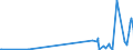 CN 68151010 /Exports /Unit = Prices (Euro/ton) /Partner: Ghana /Reporter: Eur27_2020 /68151010:Carbon Fibres and Articles of Carbon Fibres, for Non-electrical Purposes