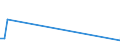 CN 68151010 /Exports /Unit = Prices (Euro/ton) /Partner: Togo /Reporter: Eur27_2020 /68151010:Carbon Fibres and Articles of Carbon Fibres, for Non-electrical Purposes