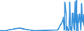 CN 68151010 /Exports /Unit = Prices (Euro/ton) /Partner: Nigeria /Reporter: Eur27_2020 /68151010:Carbon Fibres and Articles of Carbon Fibres, for Non-electrical Purposes