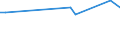 CN 68151010 /Exports /Unit = Prices (Euro/ton) /Partner: S.tome /Reporter: Eur15 /68151010:Carbon Fibres and Articles of Carbon Fibres, for Non-electrical Purposes