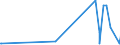 CN 68151010 /Exports /Unit = Prices (Euro/ton) /Partner: Congo /Reporter: Eur27_2020 /68151010:Carbon Fibres and Articles of Carbon Fibres, for Non-electrical Purposes