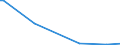 CN 68151010 /Exports /Unit = Prices (Euro/ton) /Partner: Rwanda /Reporter: European Union /68151010:Carbon Fibres and Articles of Carbon Fibres, for Non-electrical Purposes