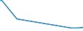 CN 68151010 /Exports /Unit = Prices (Euro/ton) /Partner: Uganda /Reporter: Eur27_2020 /68151010:Carbon Fibres and Articles of Carbon Fibres, for Non-electrical Purposes