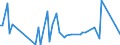 CN 68151010 /Exports /Unit = Prices (Euro/ton) /Partner: Tanzania /Reporter: Eur27_2020 /68151010:Carbon Fibres and Articles of Carbon Fibres, for Non-electrical Purposes