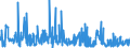 CN 68151090 /Exports /Unit = Prices (Euro/ton) /Partner: Luxembourg /Reporter: Eur27_2020 /68151090:Articles of Graphite or Other Carbon, for Non-electrical Purposes (Excl. Carbon Fibres and Articles of Carbon Fibres)