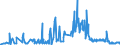 CN 68151090 /Exports /Unit = Prices (Euro/ton) /Partner: Liechtenstein /Reporter: Eur27_2020 /68151090:Articles of Graphite or Other Carbon, for Non-electrical Purposes (Excl. Carbon Fibres and Articles of Carbon Fibres)