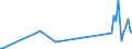 CN 68151090 /Exports /Unit = Prices (Euro/ton) /Partner: San Marino /Reporter: Eur27_2020 /68151090:Articles of Graphite or Other Carbon, for Non-electrical Purposes (Excl. Carbon Fibres and Articles of Carbon Fibres)