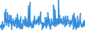 CN 68151090 /Exports /Unit = Prices (Euro/ton) /Partner: Turkey /Reporter: Eur27_2020 /68151090:Articles of Graphite or Other Carbon, for Non-electrical Purposes (Excl. Carbon Fibres and Articles of Carbon Fibres)