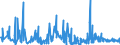 CN 68151090 /Exports /Unit = Prices (Euro/ton) /Partner: Estonia /Reporter: Eur27_2020 /68151090:Articles of Graphite or Other Carbon, for Non-electrical Purposes (Excl. Carbon Fibres and Articles of Carbon Fibres)