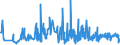 CN 68151090 /Exports /Unit = Prices (Euro/ton) /Partner: Lithuania /Reporter: Eur27_2020 /68151090:Articles of Graphite or Other Carbon, for Non-electrical Purposes (Excl. Carbon Fibres and Articles of Carbon Fibres)