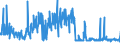 CN 68151090 /Exports /Unit = Prices (Euro/ton) /Partner: Slovakia /Reporter: Eur27_2020 /68151090:Articles of Graphite or Other Carbon, for Non-electrical Purposes (Excl. Carbon Fibres and Articles of Carbon Fibres)