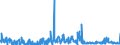 CN 68151090 /Exports /Unit = Prices (Euro/ton) /Partner: Romania /Reporter: Eur27_2020 /68151090:Articles of Graphite or Other Carbon, for Non-electrical Purposes (Excl. Carbon Fibres and Articles of Carbon Fibres)